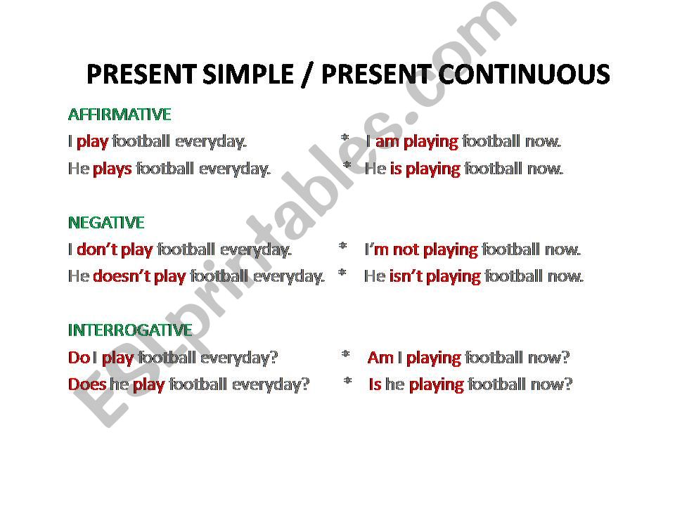 Present simple vs Present Continuous