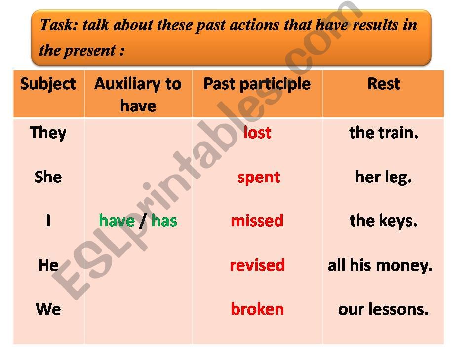 Present Perfect  powerpoint