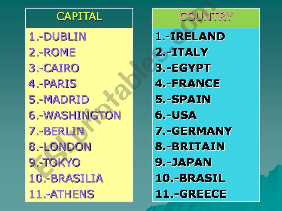 countries and  nationalities powerpoint