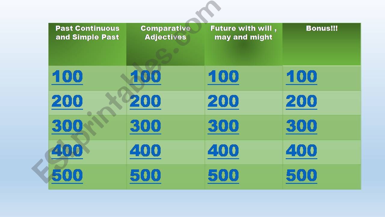 Jeopardy abouy many different tenses