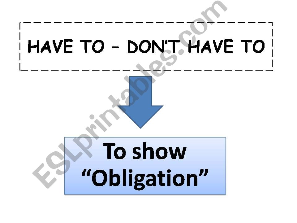 obligations powerpoint