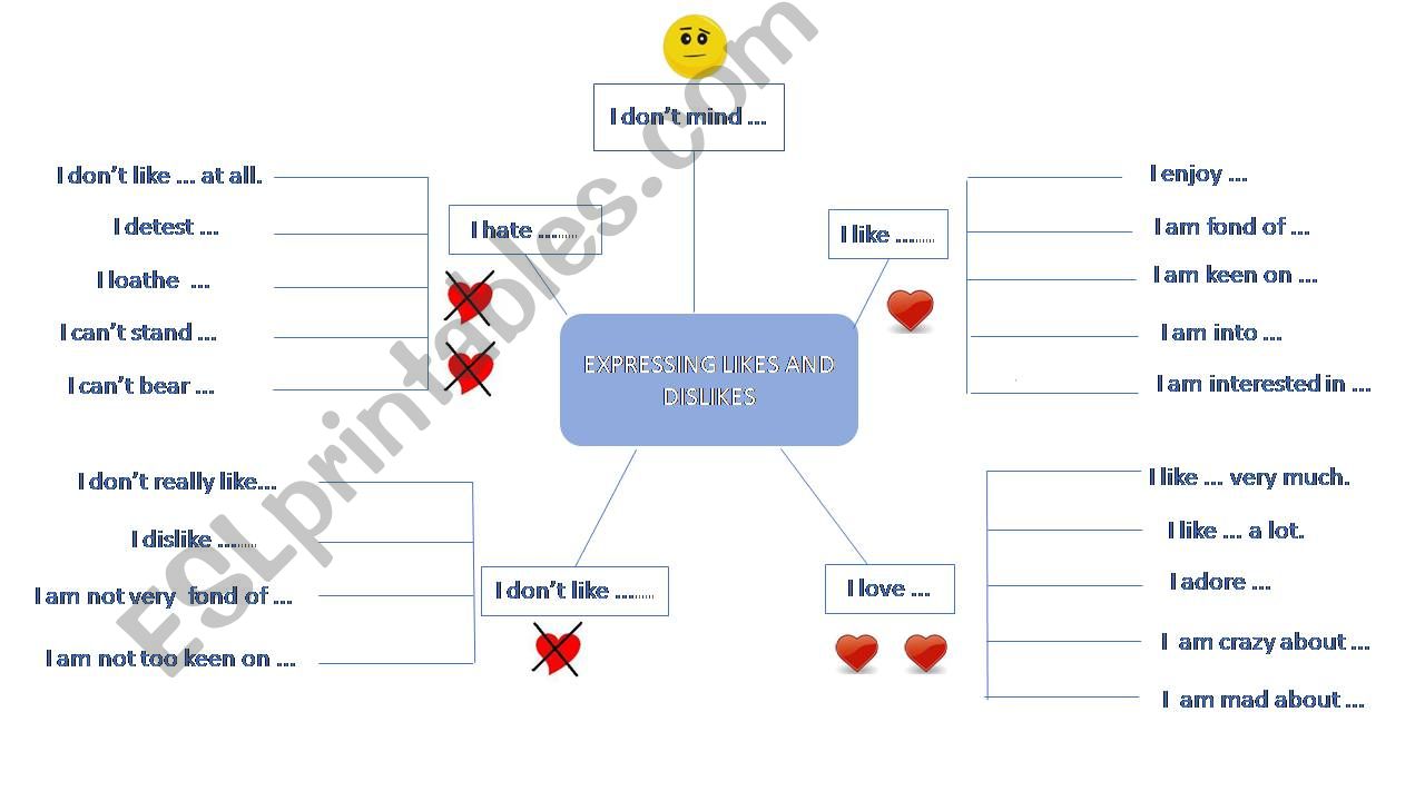Likes and dislikes correction powerpoint + oral practice