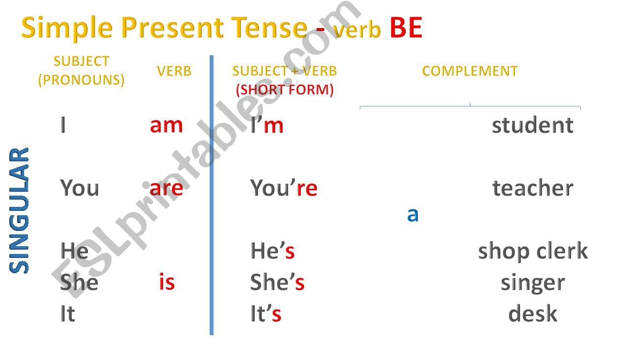 Verb to be powerpoint