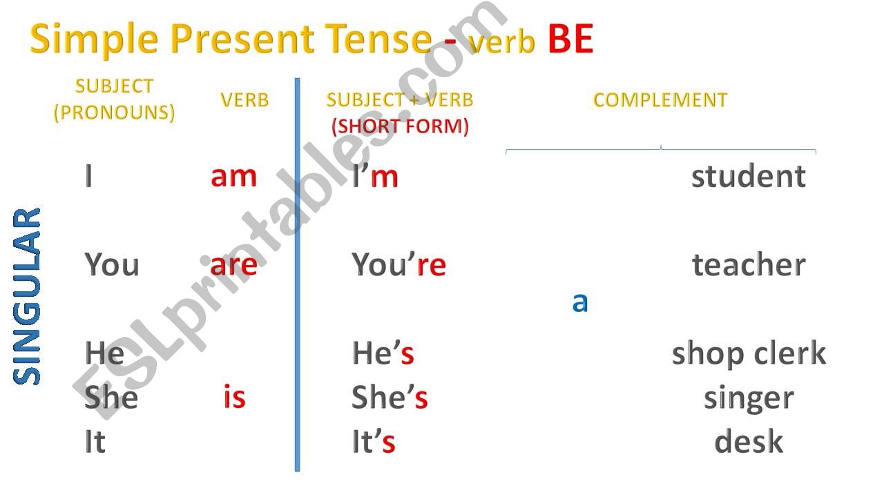 Verb to be powerpoint