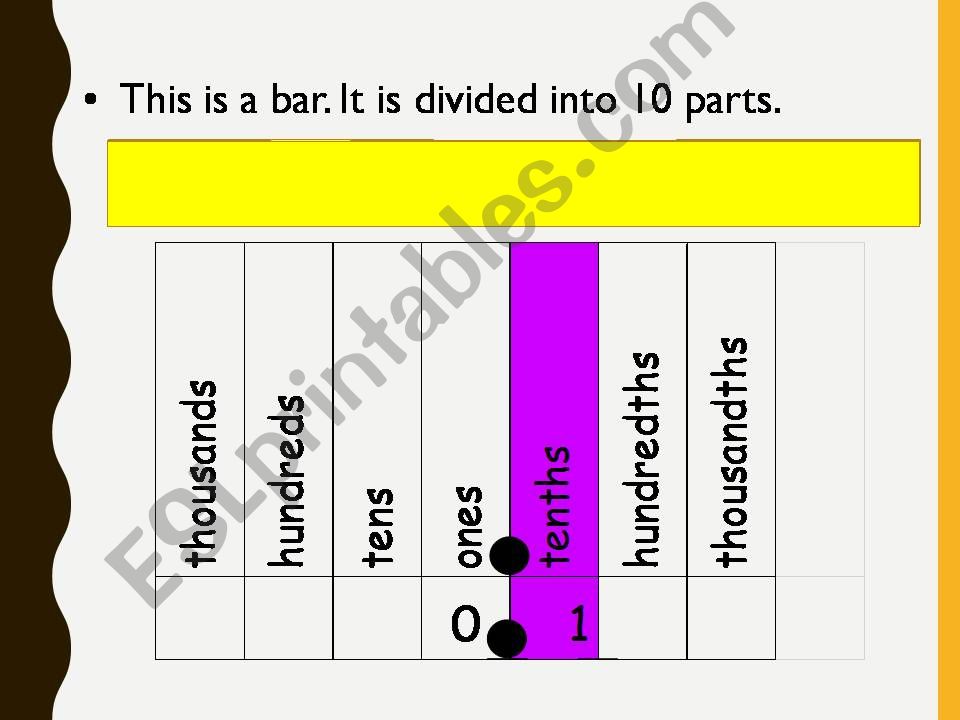ESL English PowerPoints Introduction To Decimals Tenths