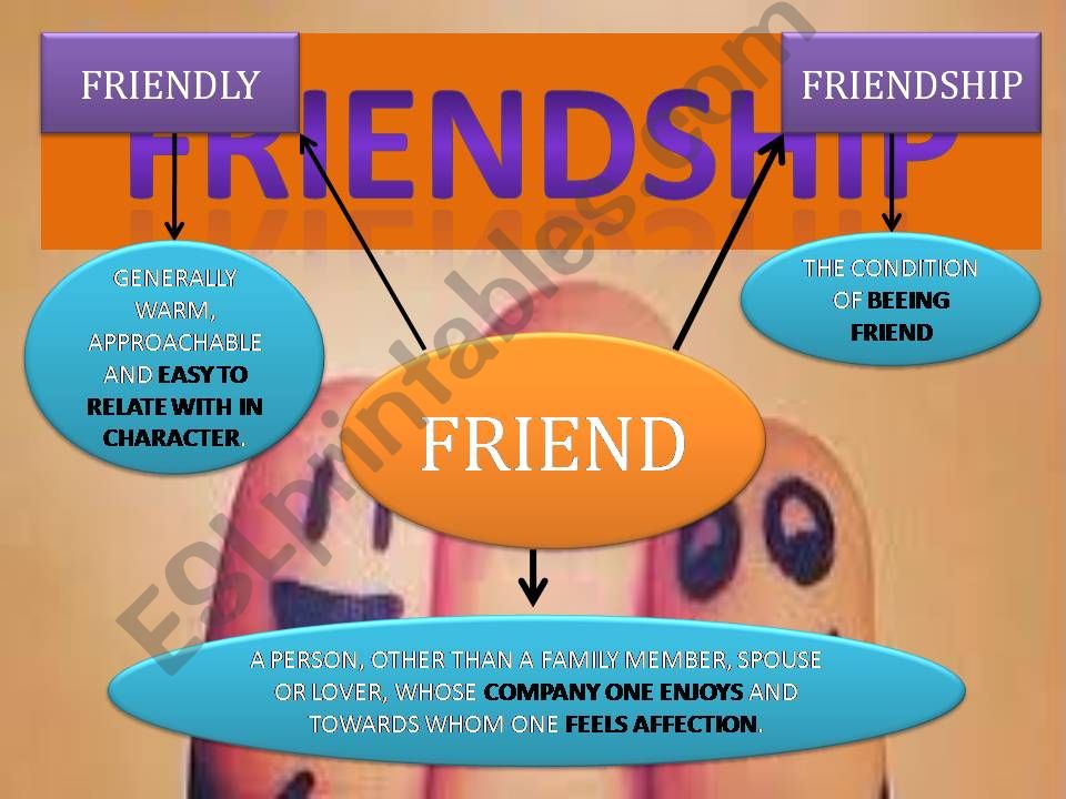 Friendship Relations part I powerpoint