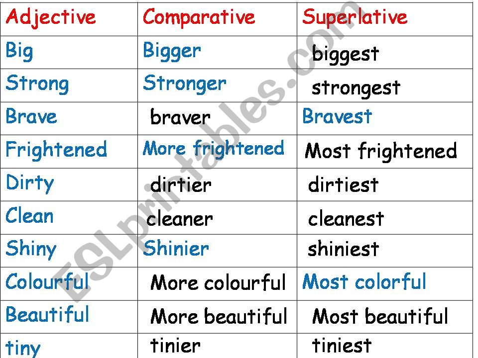 comparatives powerpoint