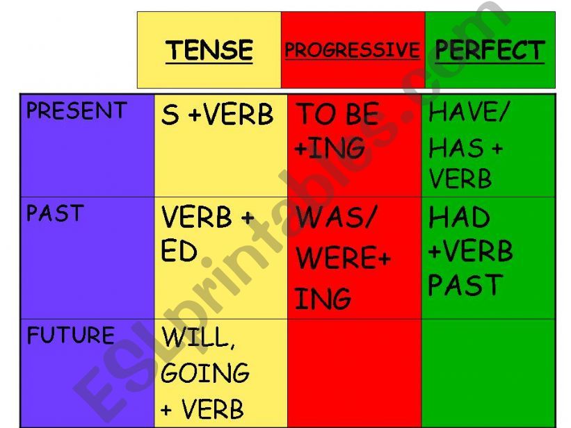 tenses  powerpoint