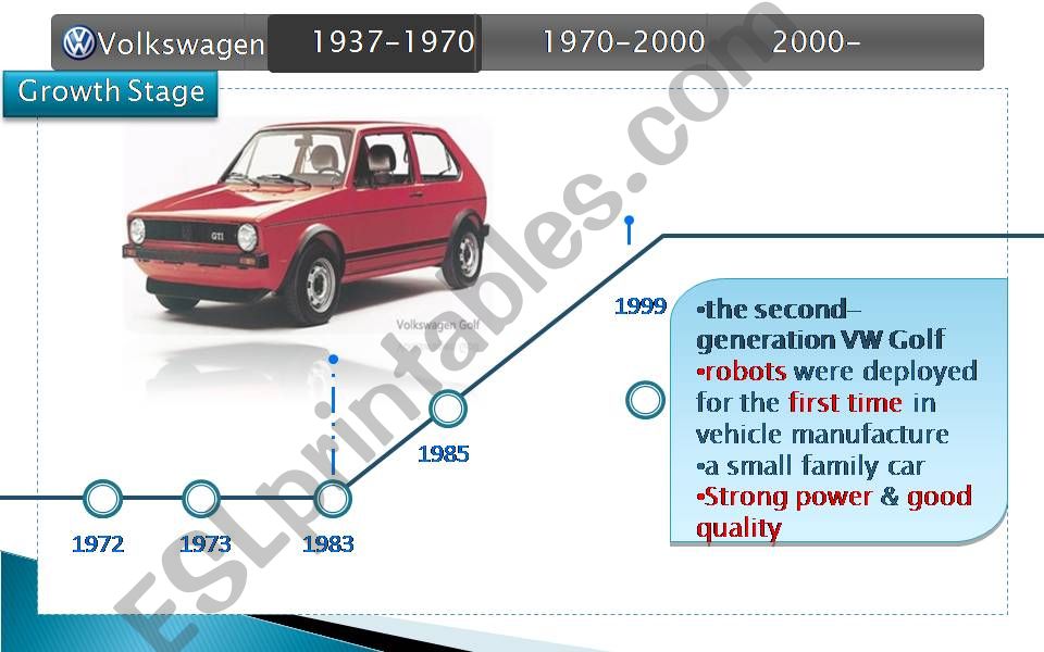 Volkswagen Car Industry Introduction -Part II