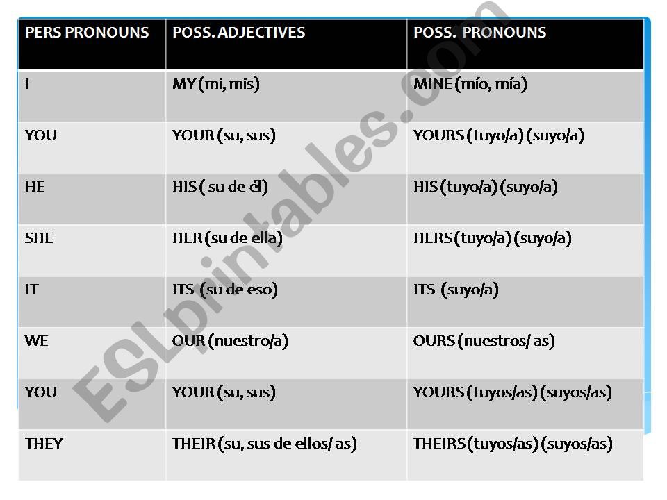 Pronuouns powerpoint