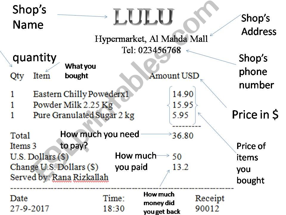 Parts of a bill powerpoint
