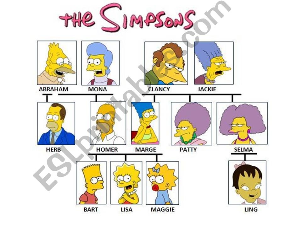 The Simpsons Family Tree powerpoint