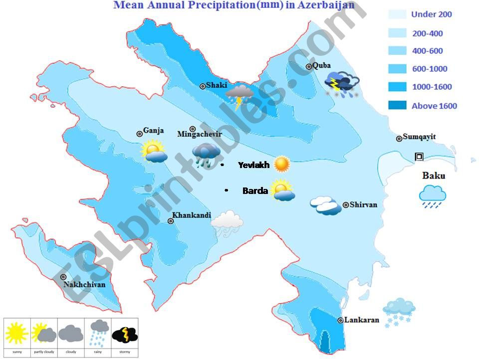 weather forecast powerpoint