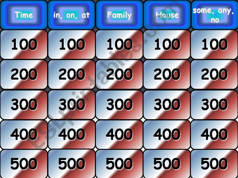 Jeopardy - voc and grammar powerpoint