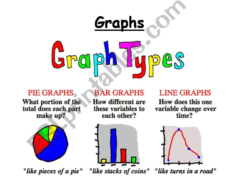 Graphs powerpoint