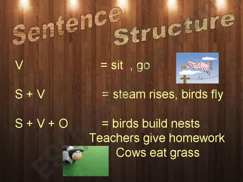 Sentence Structure powerpoint