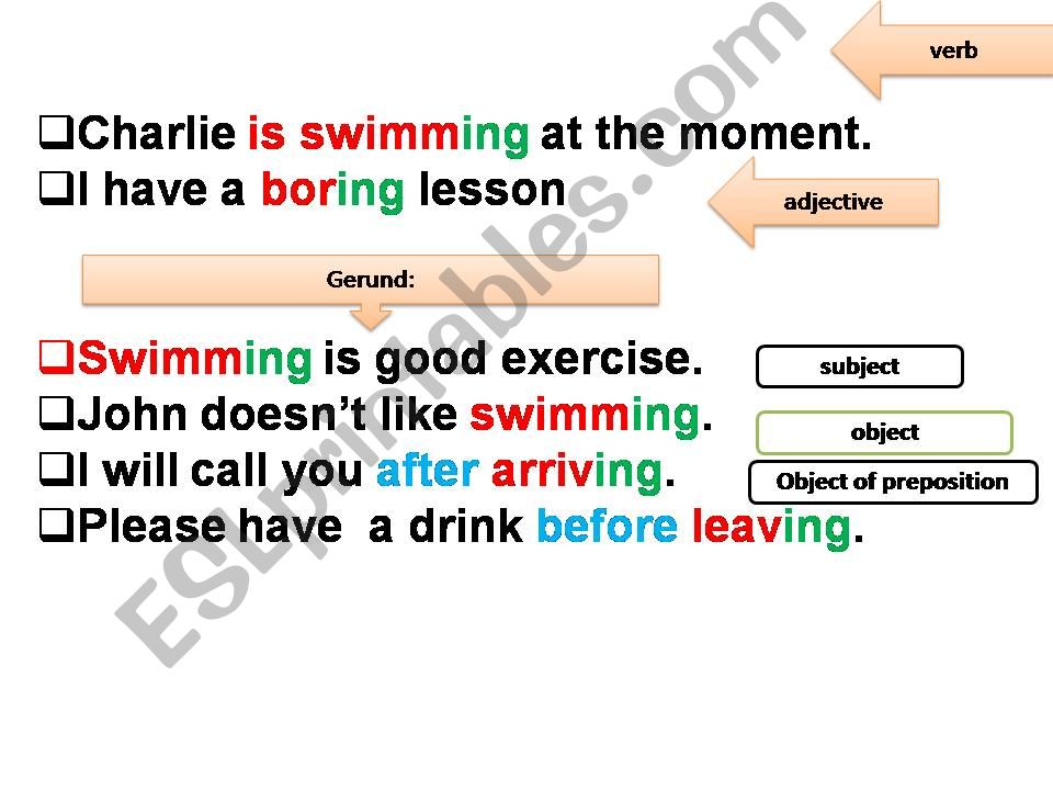 Gerund and infinitive  powerpoint