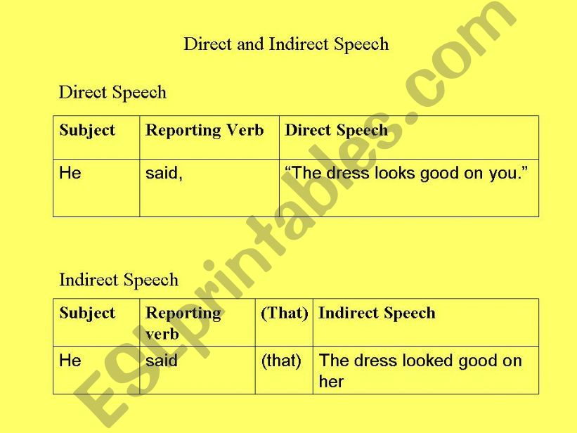 Direct Indirect speech powerpoint