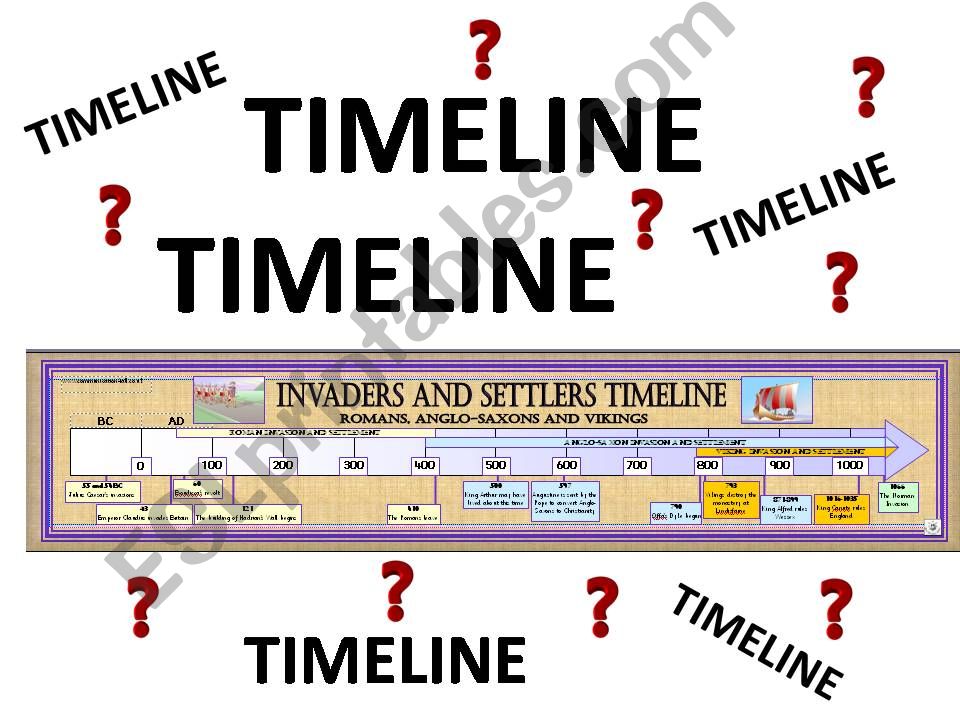 What is a timeline ? powerpoint