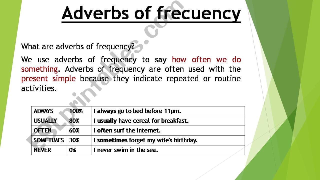Adverbs of frequency powerpoint