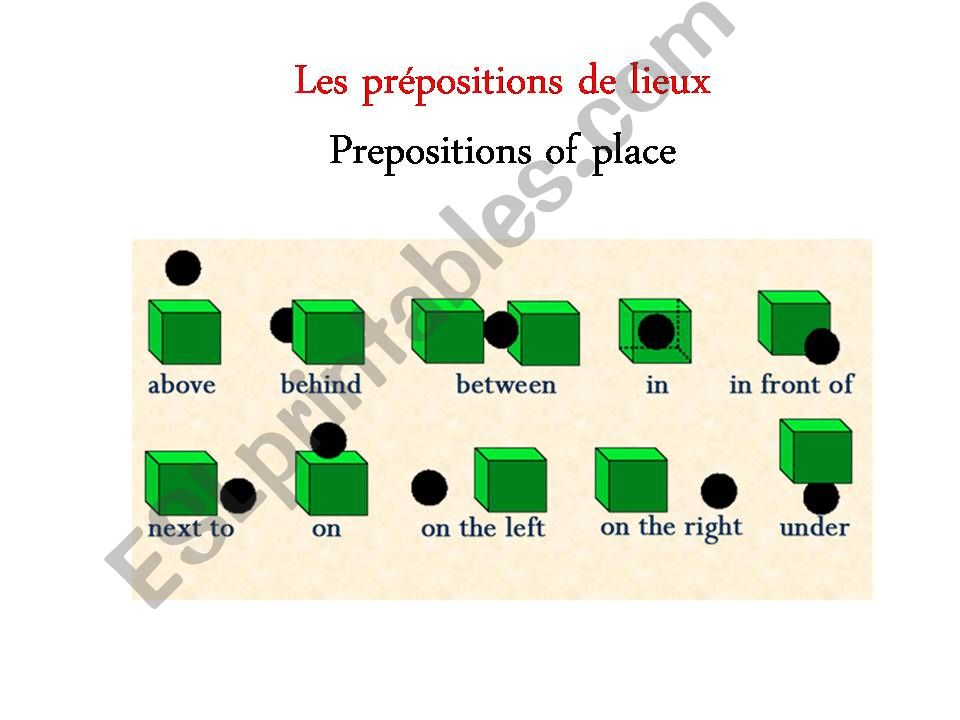 Prepositions of place powerpoint