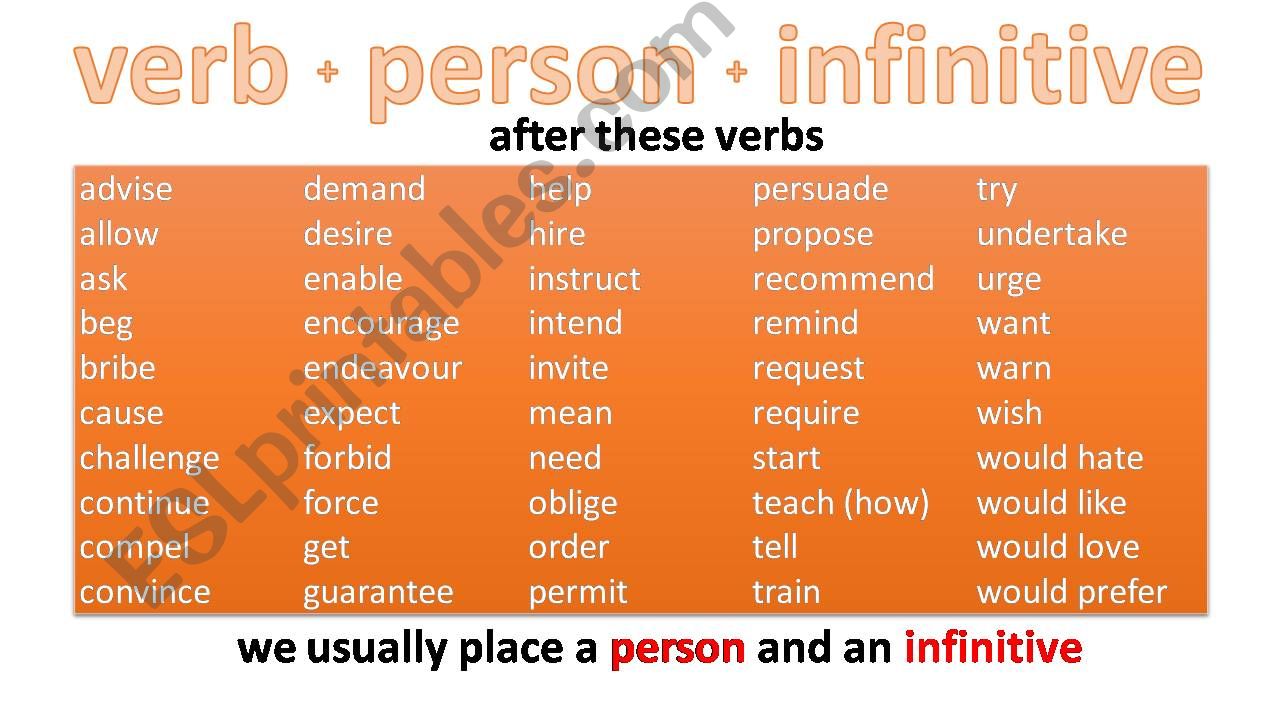 person + infinitive musical multiple choice (part 1)