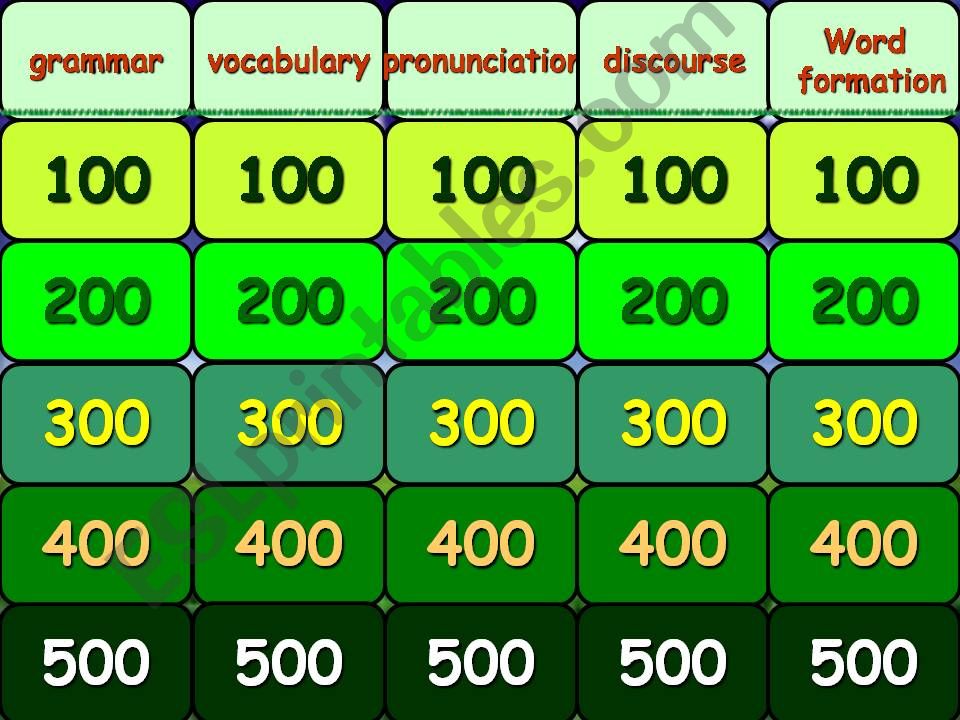 safety first revision (game) powerpoint