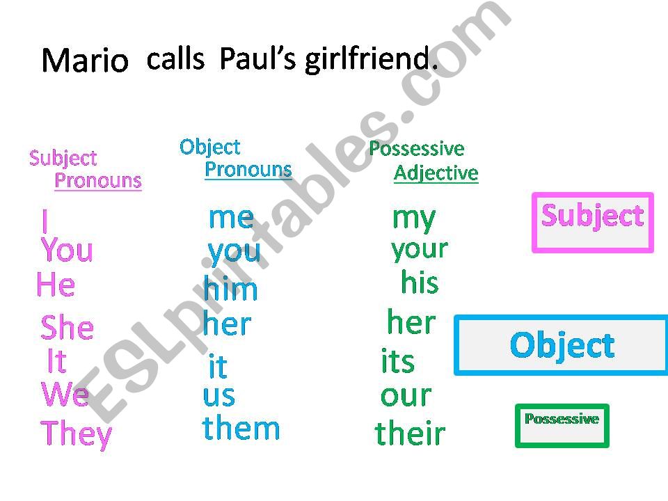 Pronouns Replace Nouns powerpoint