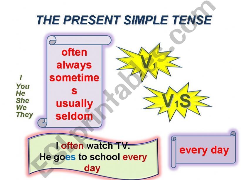 The Present Simple Tense powerpoint