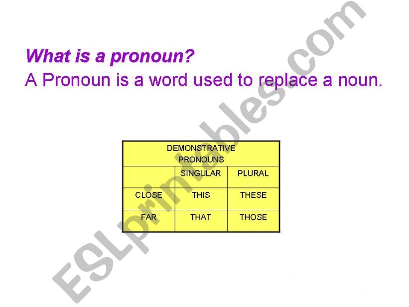 WHAT IS A DEMONSTRATIVE PRONOUN?