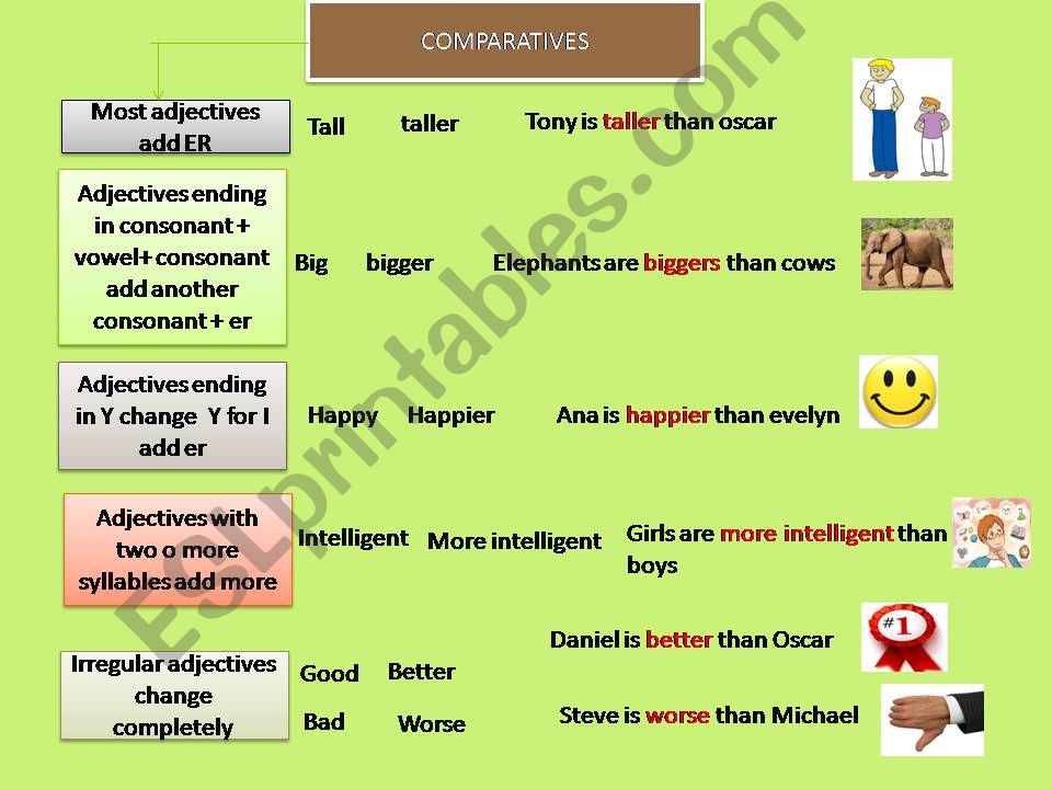 COMPARATIVES AND SUPERLATIVES powerpoint