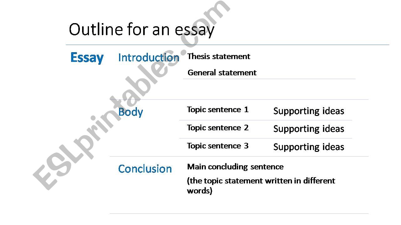 Outline for an essay powerpoint