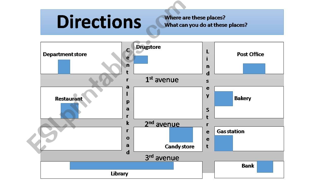 Directions powerpoint