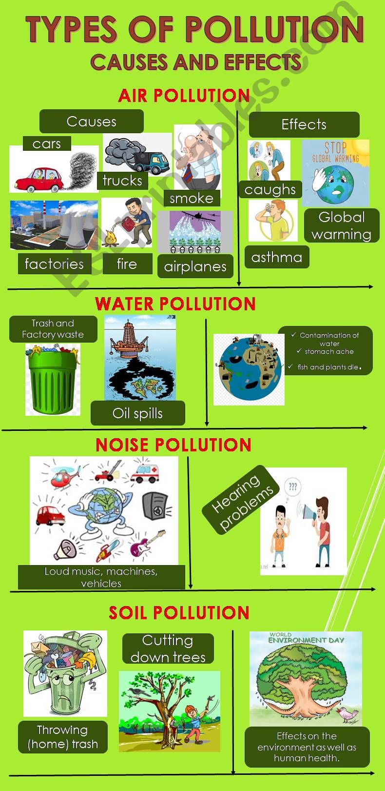 Pollution powerpoint