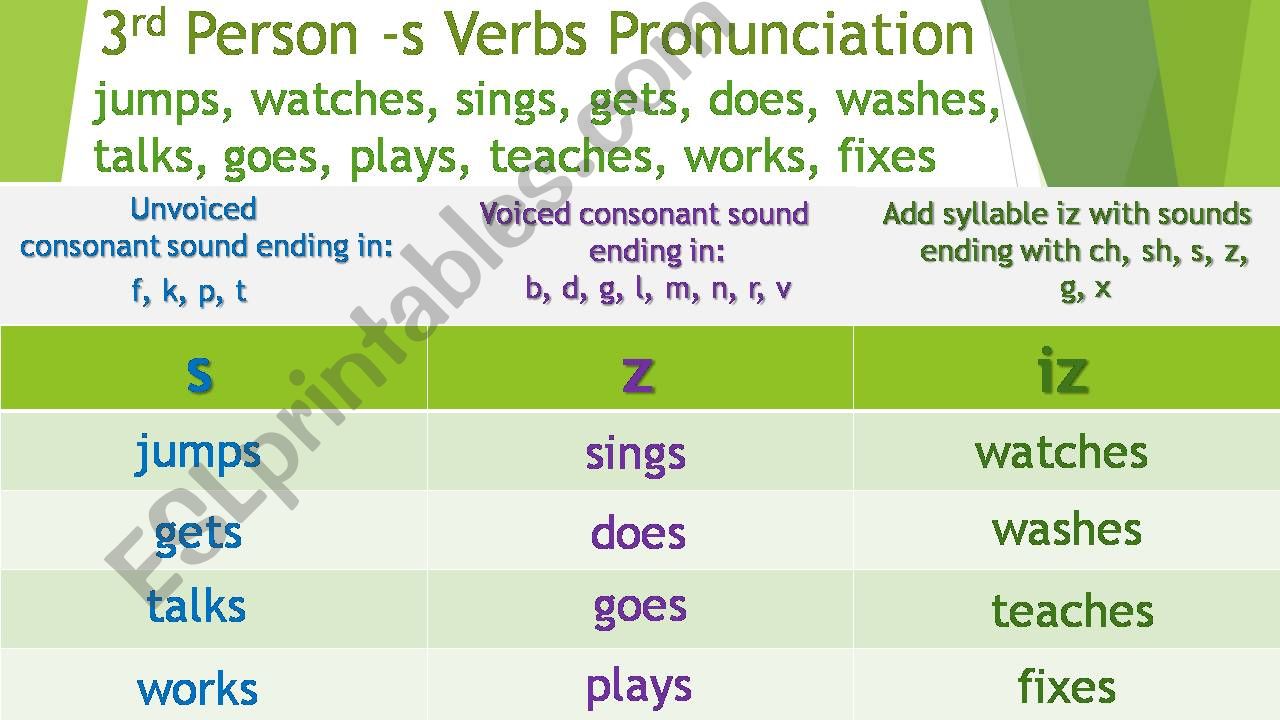 Pronunciation - Final sound s 3rd person verbs
