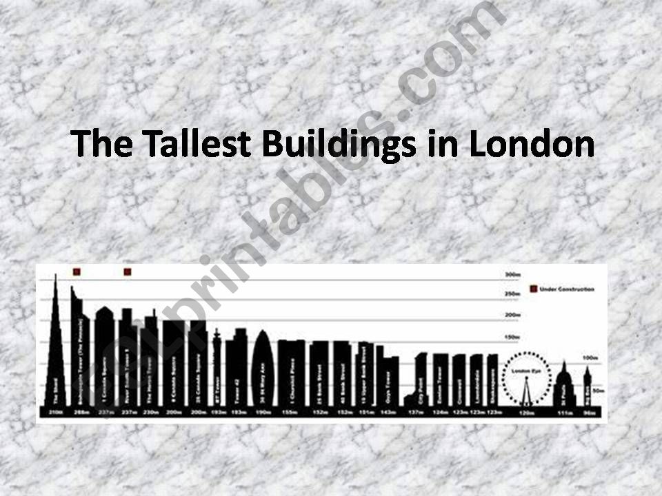 The Tallest Buildings in London