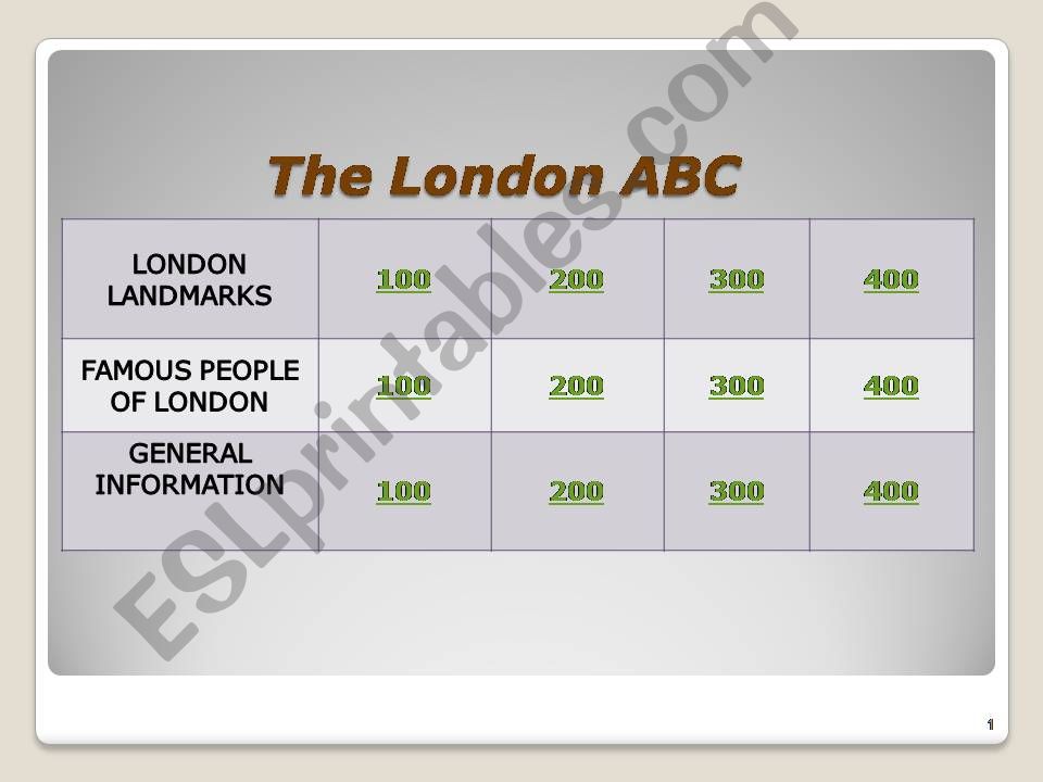 The ABC about London powerpoint