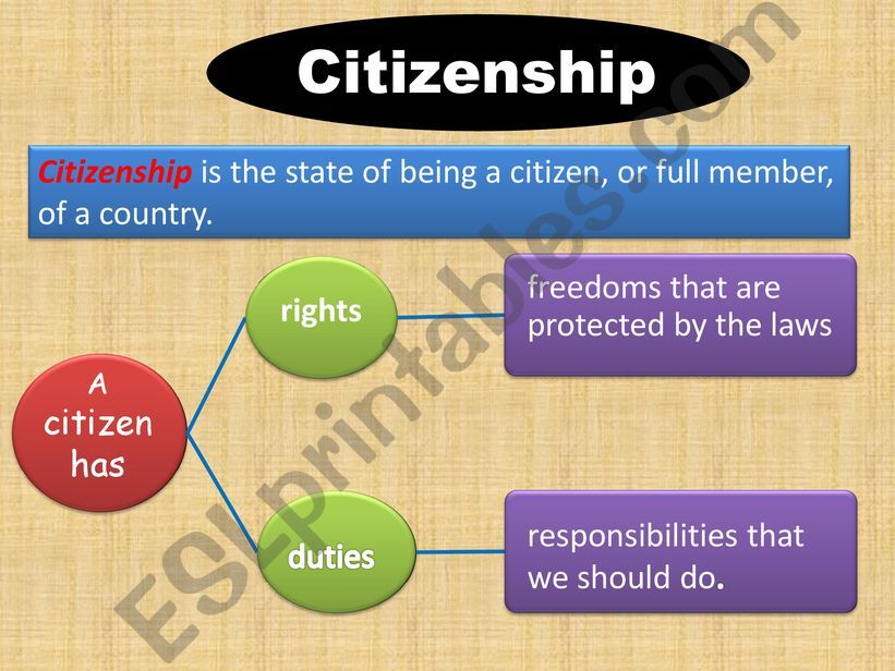 CITIZENSHIP powerpoint