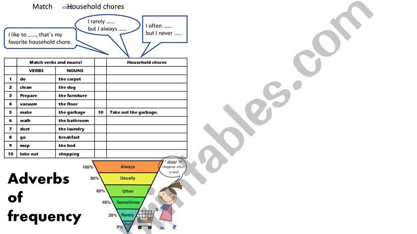Household chores powerpoint