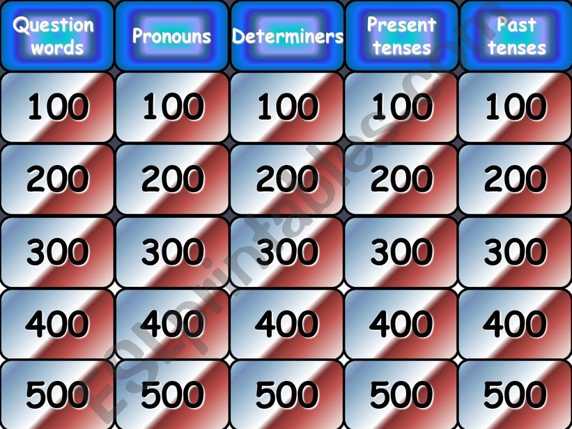 Jeopardy - grammar powerpoint