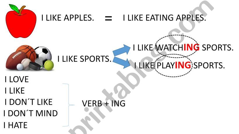 Verb followed by ING  powerpoint
