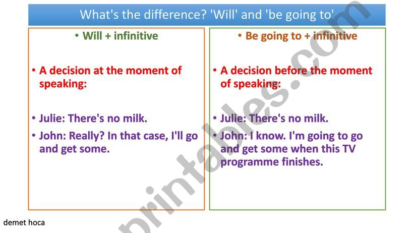 Will and be going to powerpoint