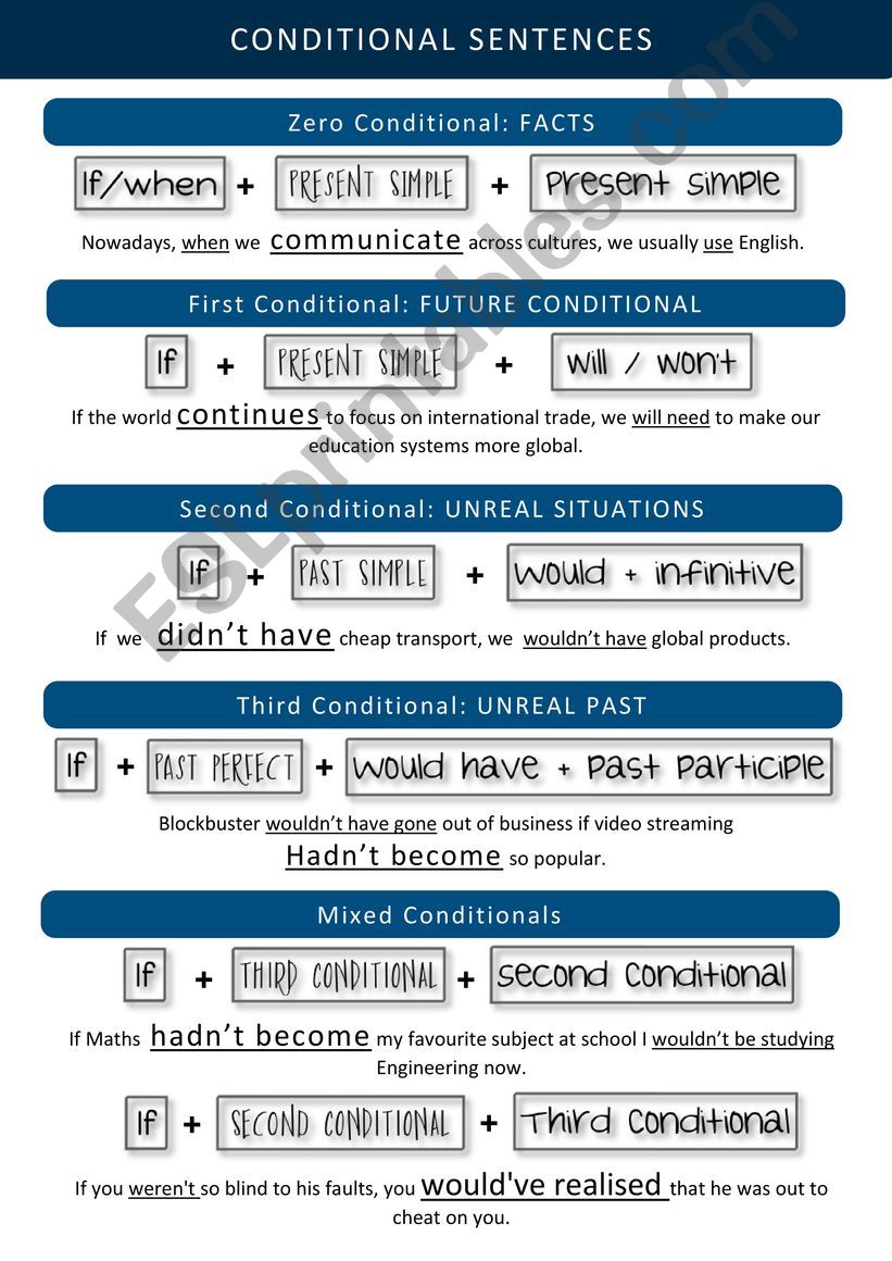 Poster on Conditional sentences