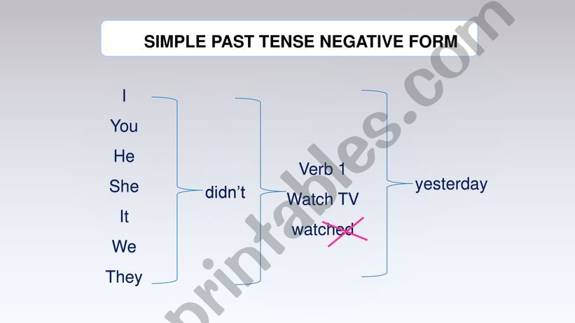 Simple Past Part 3 powerpoint