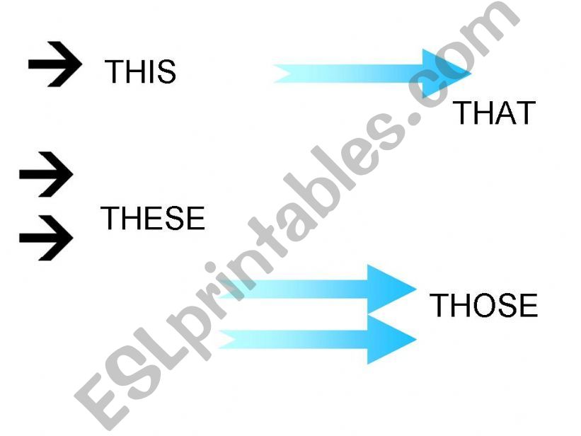 Demonstratives this-that-these-those