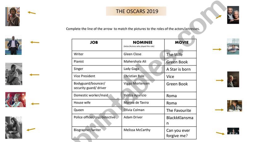 THE OSCARS (JOBS) powerpoint