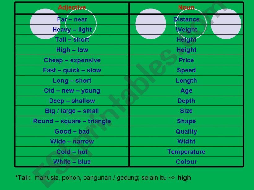 DEGREES OF COMPARISON PPT - PART 4 