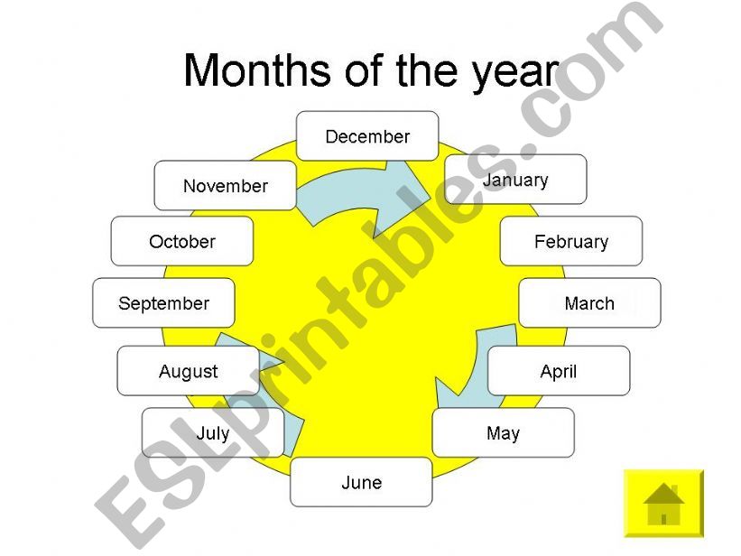 Months of the year powerpoint