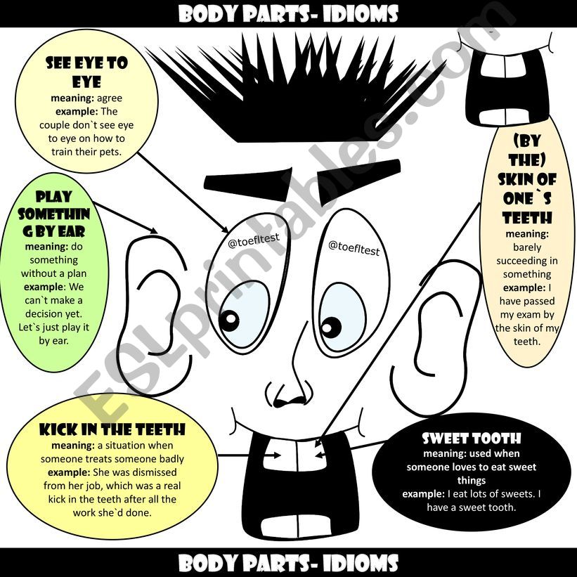 Body Parts - Idioms powerpoint