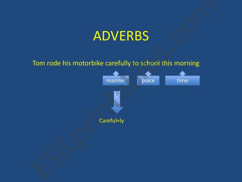 adverb formation and degree powerpoint